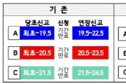 [경기티비종합뉴스] 처인구, 동일 건물주 여러 가설건축물 원스톱 신고 서비스