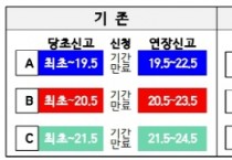 [경기티비종합뉴스] 처인구, 동일 건물주 여러 가설건축물 원스톱 신고 서비스