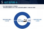 [경기티비종합뉴스] 판교테크노밸리에 약 7만8천 명 근무한다…2022년 매출 167조 7천억 원 기록