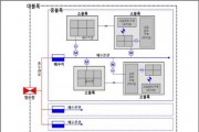 [경기티비종합뉴스] 이천시, 수돗물 안전한 공급망(Standard Model) 구축