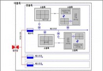 [경기티비종합뉴스] 이천시, 수돗물 안전한 공급망(Standard Model) 구축