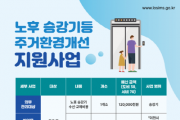 [경기티비종합뉴스] 이천시, 2024년 노후 승강기등 공동주택 주거환경개선 지원사업 추진