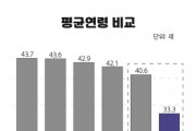 [경기티비종합뉴스] 수도권에서 가장 젊은 지역은 어디?