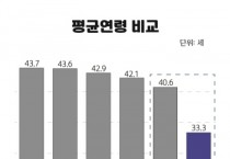 [경기티비종합뉴스] 수도권에서 가장 젊은 지역은 어디?