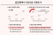 [경기티비종합뉴스] 용인특례시, 시민 10명 중 9명 “용인 생활 전반적으로 만족해요”