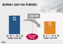 [경기티비종합뉴스] 용인특례시, 인허가 속도 확 빨라졌다…1년 새 18일 앞당겨