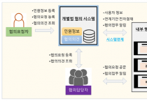 [화성시]  부서간 칸막이 없애고 인허가 처리 효율 높이는‘개별법 협의 시스템’구축해   -경기티비종합뉴스-