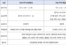 [경기주택도시공사]  GH, 취약계층 위한 전세ㆍ매입 임대 입주자 모집  -경기티비종합뉴스-