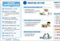 [평택시]  기본형 공익직불금 4월 말까지 신청  -경기티비종합뉴스-