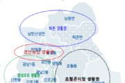 [광주시]   제8기(2023~2026년) 지역 보건 의료계획 수립  -경기티비종합뉴스-