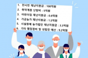 [안성시]   전 시민 5만원 재난지원금 지원 추경예산 확정   -경기티비종합뉴스-