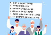 [안성시]   전 시민 5만원 재난지원금 지원 추경예산 확정   -경기티비종합뉴스-