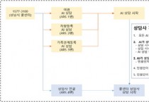 [ 성남시]  콜센터 AI 상담 서비스 확대   -경기티비종합뉴스-