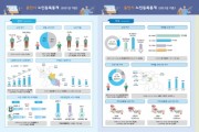 [용인특례시]  65세이상 노인, 4년새 29.1% 증가…‘고령자 삶의 질’촘촘한 정책 역점  -경기티비종합뉴스-