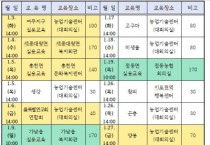 여주시, 2023년 새해농업인실용교육 추진   -경기티비종합뉴스-