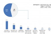 [경기문화재단]  데이터로 본 경기도민 문화 향유와 소비 동향은?   -경기티비종합뉴스-