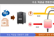 평택시, 세계적 기술 보유한 기업과 수소도시 확산한다.  -경기티비종합뉴스-