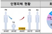 [경기티비종합뉴스]  용인소방서, ‘이번 명절에도 무사히…’ 추석명절 대비 화재안전대책 추진, 화재예방 강조!