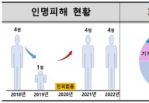 [경기티비종합뉴스]  용인소방서, ‘이번 명절에도 무사히…’ 추석명절 대비 화재안전대책 추진, 화재예방 강조!