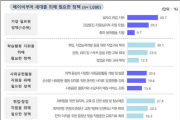 [경기티비종합뉴스] 경기도, 2023년 공론화 의제로 ‘누구나 돌봄’정책 선정…여론조사·숙의토론회 등 실시