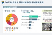 [경기도] 지난해 민생범죄 1,547건. 3건 중 1건은 환경분야(35%) 차지  -경기티비종합뉴스-