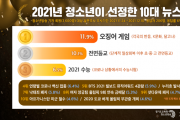 경기도교육청, 2021 청소년이 뽑은 10대 뉴스 1위 ‘오징어 게임  -경기티비종합뉴스-