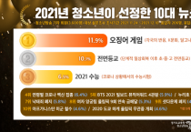 경기도교육청, 2021 청소년이 뽑은 10대 뉴스 1위 ‘오징어 게임  -경기티비종합뉴스-