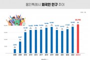 [경기티비종합뉴스] 용인특례시, 등록 외국인 처음으로 2만명 돌파