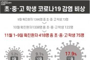 [수원시]  염태영 시장은 “만 12~17세 청소년들도 접종 일정에 맞춰 코로나19 백신을 접종받아 달라”고 권고  -경기티비종합뉴스-