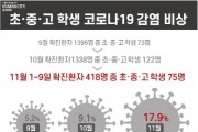 [수원시]  염태영 시장은 “만 12~17세 청소년들도 접종 일정에 맞춰 코로나19 백신을 접종받아 달라”고 권고  -경기티비종합뉴스-