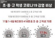 [수원시]  염태영 시장은 “만 12~17세 청소년들도 접종 일정에 맞춰 코로나19 백신을 접종받아 달라”고 권고  -경기티비종합뉴스-