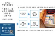 [경기티비종합뉴스] 경기도 특사경, 보조금 부당사용한 사회복지시설 등 7명 적발