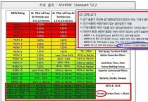 [경기티비종합뉴스] 경기도의회 교육기획위원회 의원, 엉터리 급식실 환기 개선 매뉴얼 비판 “사업 전면 재검토해야”