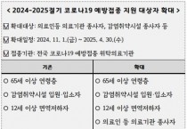 [경기티비종합뉴스] 평택시, 코로나19 예방 접종 지원 대상자 확대