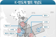 [경기티비종합뉴스] 안성시, ‘북안성 스마트밸리 일반산업단지’ 물량 확보