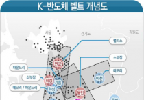 [경기티비종합뉴스] 안성시, ‘북안성 스마트밸리 일반산업단지’ 물량 확보