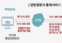 [경기티비종합뉴스] 여주시, 시민과 공무원은 문자메시지로 소통한다.