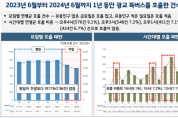 [경기티비종합뉴스] 경기도, 똑버스 데이터 분석해 배차 개선… 도정현안 해결에 AI·데이터 분석 적극 활용