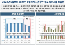 [경기티비종합뉴스] 경기도, 똑버스 데이터 분석해 배차 개선… 도정현안 해결에 AI·데이터 분석 적극 활용