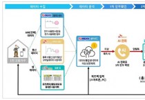 [경기티비종합뉴스] 용인특례시, 인공지능 시스템 활용한 복지서비스 구축