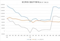 [경기티비종합뉴스] 용인특례시, 2월 무역수지 경기도 내 1위