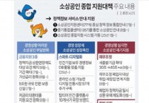 [경기티비종합뉴스] 여주시, 소상공인시장진흥공단 소상공인-자영업자 종합대책 추진