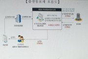 [경기티비종합뉴스] 안성시, 출생통보제 및 보호출산제 시행 안내