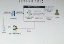 [경기티비종합뉴스] 안성시, 출생통보제 및 보호출산제 시행 안내