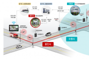 [경기티비종합뉴스] 용인특례시, 시민 생명 지킬 ‘광역 긴급차량 우선신호시스템’ 구축
