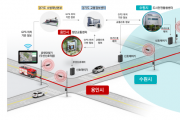 [경기티비종합뉴스] 용인특례시, 시민 생명 지킬 ‘광역 긴급차량 우선신호시스템’ 구축