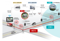 [경기티비종합뉴스] 용인특례시, 시민 생명 지킬 ‘광역 긴급차량 우선신호시스템’ 구축