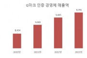 [경기티비종합뉴스]경기도, ‘농어민기회소득 지원’ 사업설명회 열어. 시군 참여 독려