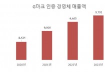 [경기티비종합뉴스]경기도, ‘농어민기회소득 지원’ 사업설명회 열어. 시군 참여 독려